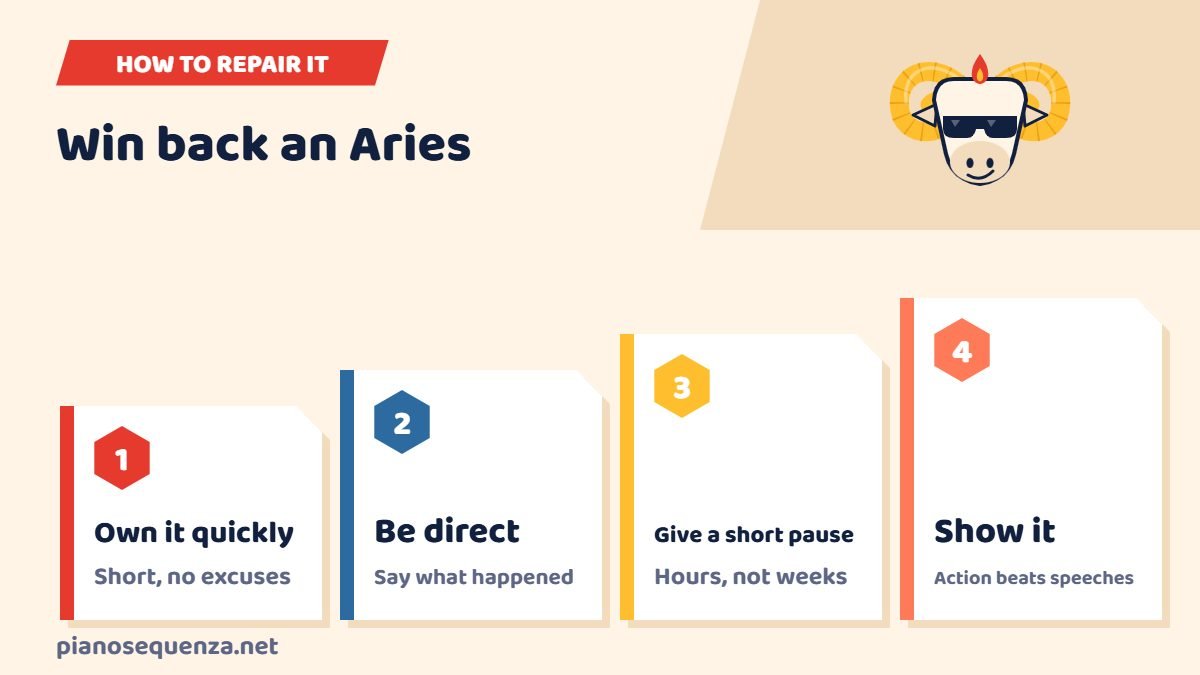 How to repair things with a hurt Aries Four steps to repair things with a hurt Aries: own it quickly, be direct, give a short pause and show it with action