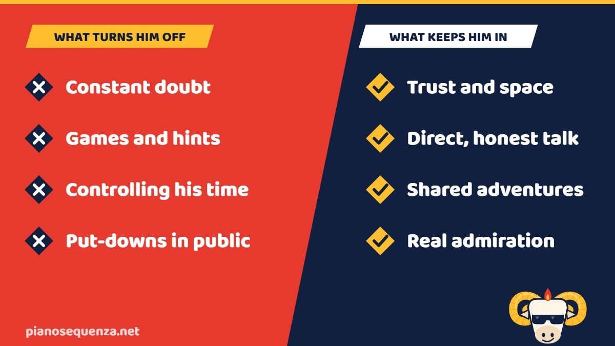 What turns an Aries man off compared with what keeps him interested: constant doubt, games, control and public put-downs versus trust, direct talk, shared adventures and admiration