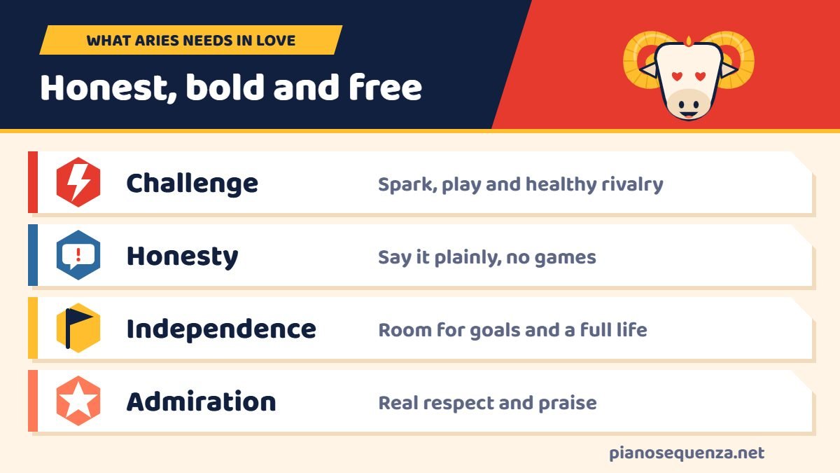 What Aries needs in love: challenge, honesty, independence and admiration