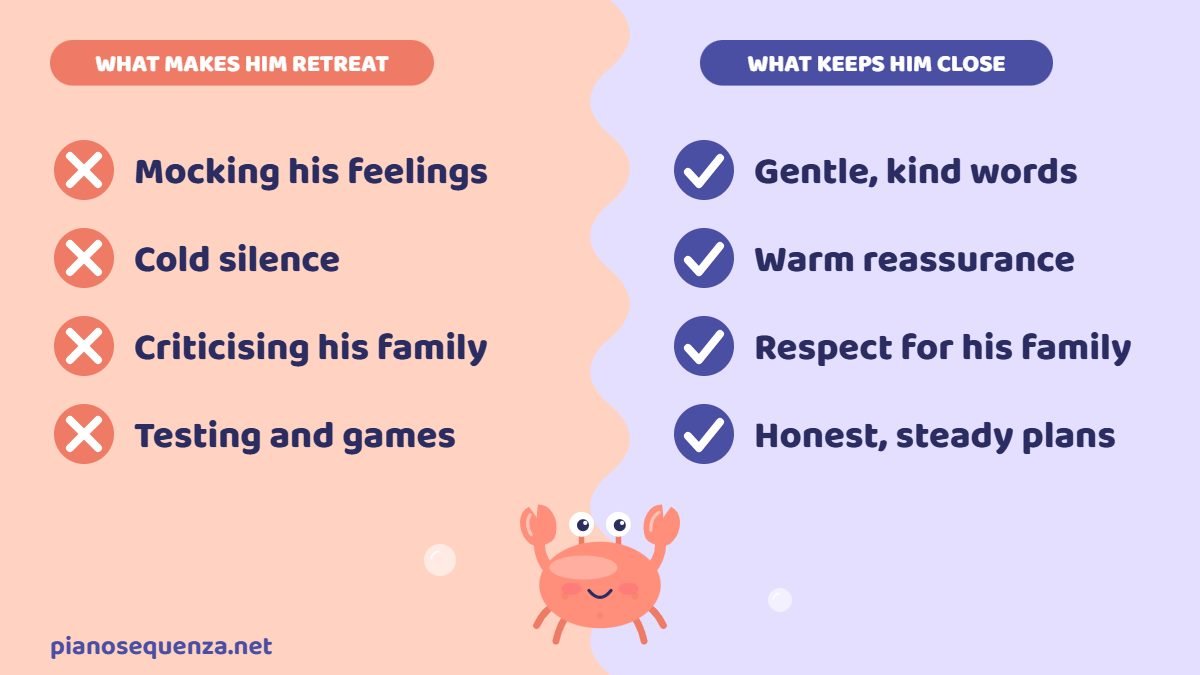 What makes a Cancer man retreat and what keeps him close What makes a Cancer man retreat, such as mocking his feelings, cold silence, criticising his family and games, compared with what keeps him close: gentle words, warm reassurance, respect for his family and honest steady plans