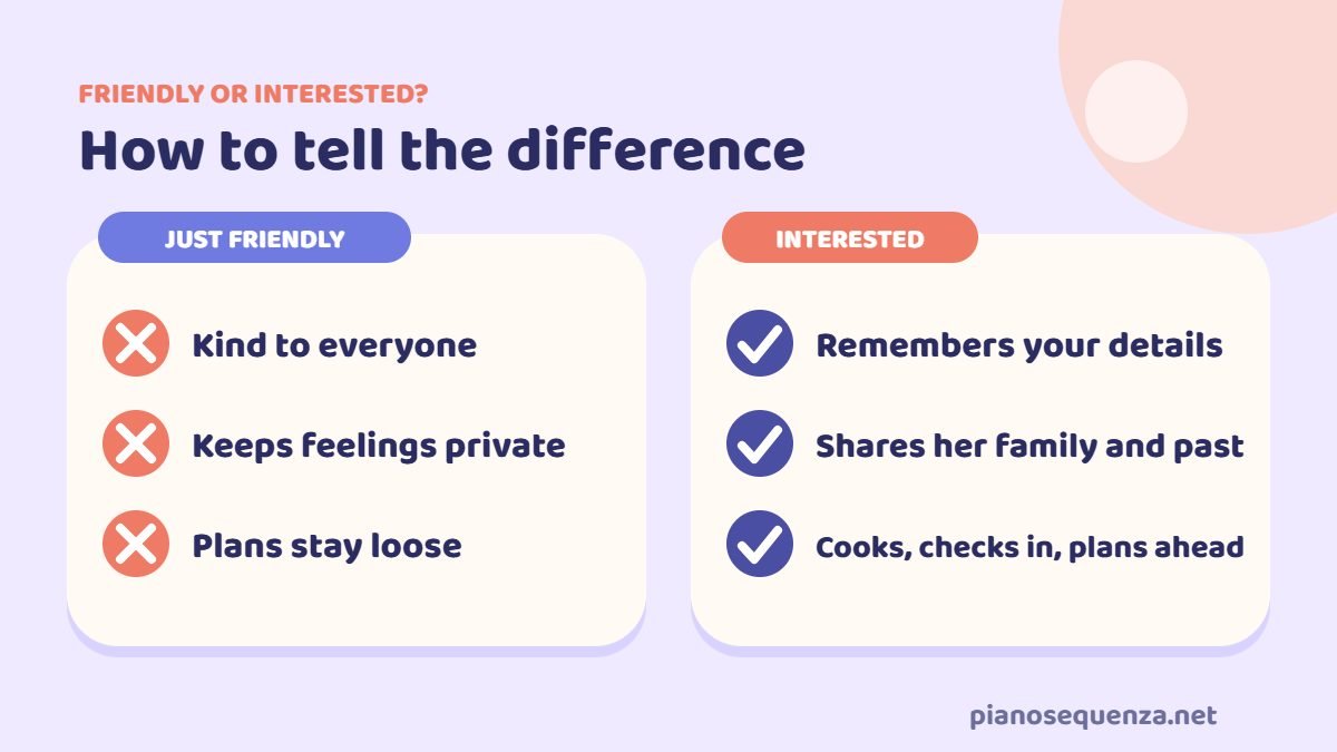 Cancer woman friendly or interested: kind to everyone and keeps feelings private versus remembering your details, sharing her family and past and cooking, checking in and planning ahead