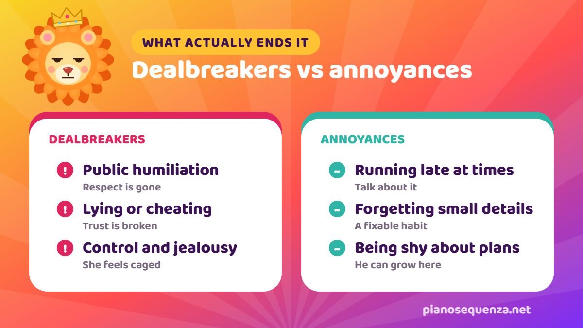 Leo woman dealbreakers vs annoyances Leo woman dealbreakers versus annoyances: public humiliation, lying and control end it, while lateness and forgetfulness can be worked on