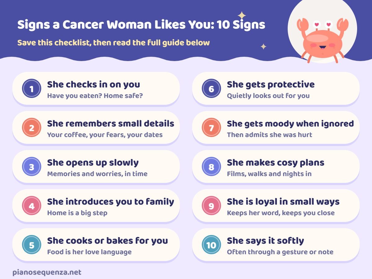 Checklist of 10 signs a Cancer woman likes you: she checks in, remembers details, opens up slowly, introduces family, cooks for you, gets protective, gets moody when ignored, makes cosy plans, is loyal and says it softly