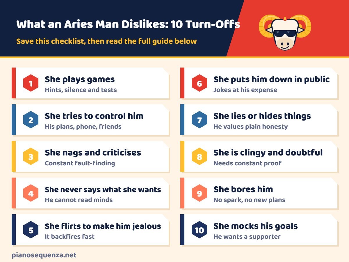 Checklist of 10 things an Aries man dislikes in a woman, from playing games and control to mocking his goals