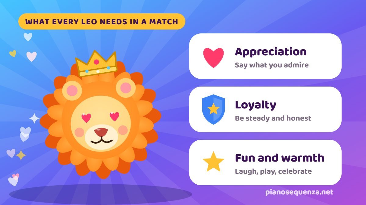 What every Leo needs in a match: appreciation, loyalty and fun with a lion illustration
